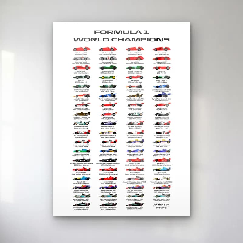 F1 Dünya Şampiyonları Posteri cam tablo — Beyaz zeminde F1 dünya şampiyonu araçlarını sıralayan infografik poster
