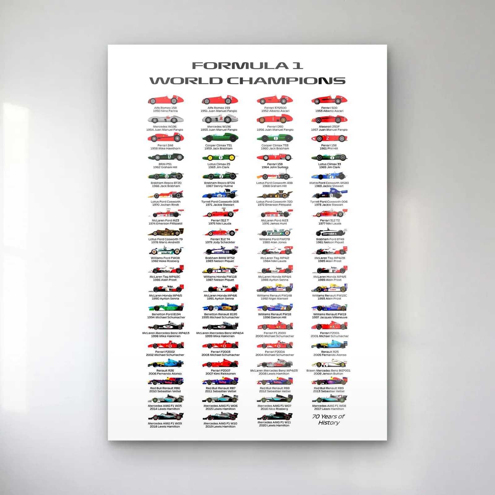 F1 Dünya Şampiyonları Posteri cam tablo — Beyaz zeminde F1 dünya şampiyonu araçlarını sıralayan infografik poster