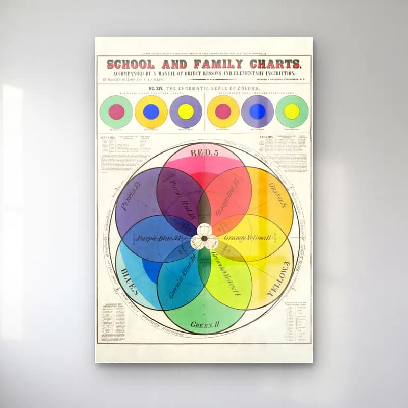 Vintage Poster Geometrik Daireler cam tablo — Vintage Poster Geometrik Daireler — vintage poster geometrik daireler